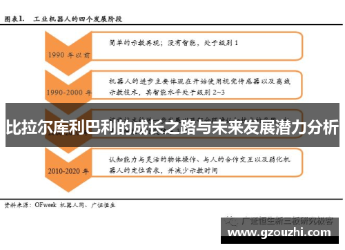 比拉尔库利巴利的成长之路与未来发展潜力分析